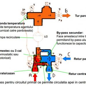 Grup de pompare si amestec UNIMIX C Cu pompa Willo